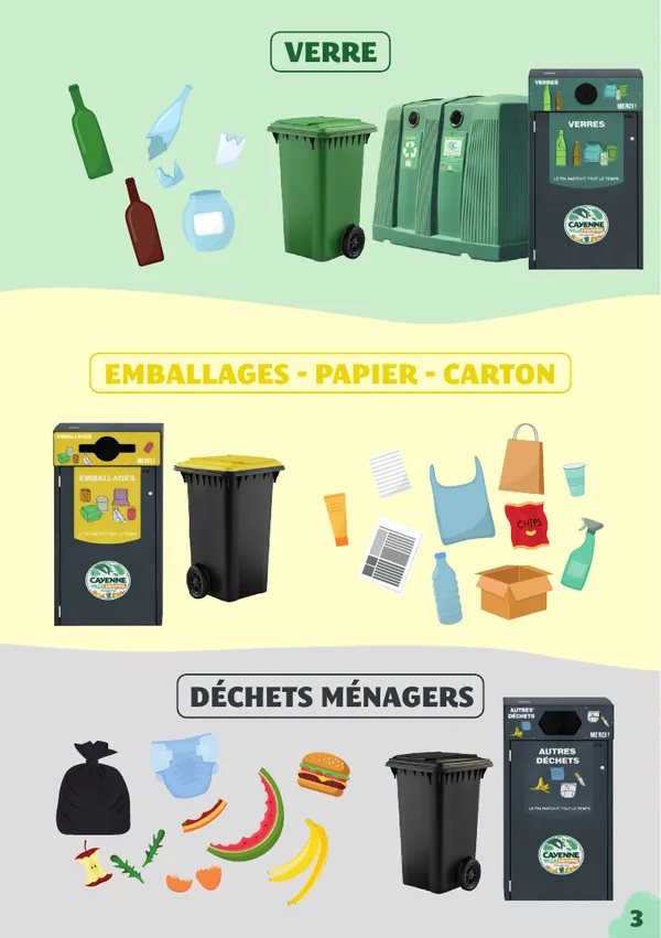 Flyer A5, page 3 : les trois flux, verre, emballages papier carton, déchets ménagers